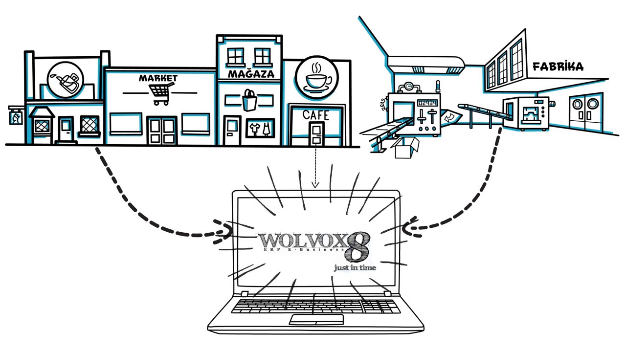 AKINSOFT Wolvox 8